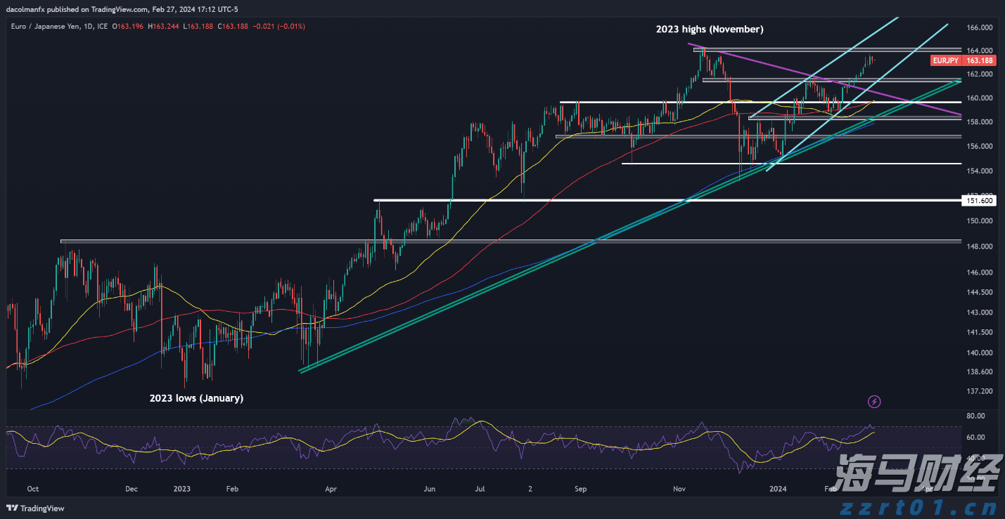 民航局：7月国际航线旅客运输量达到709万人次 创历史新高
