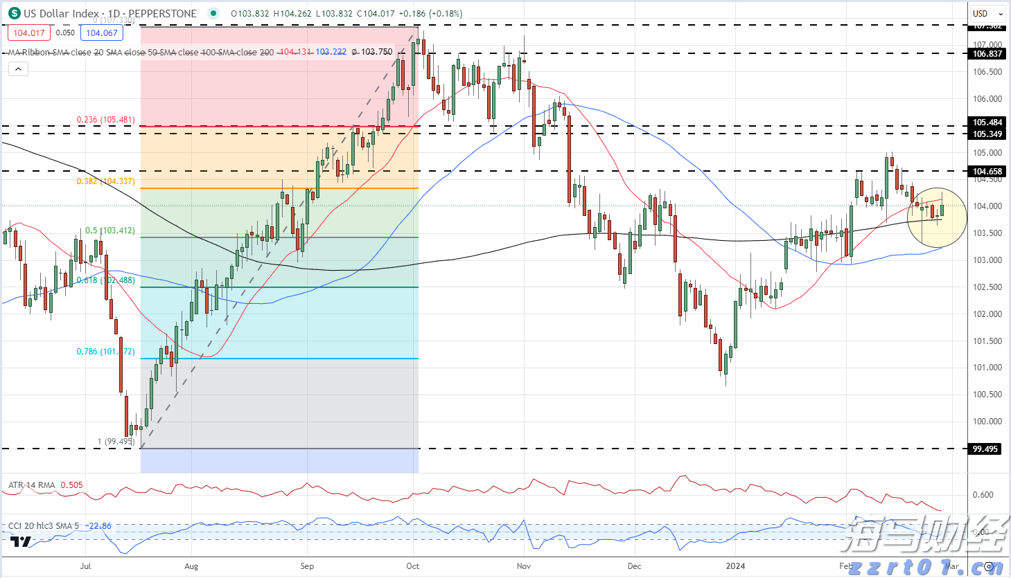 世界首例!广东医生将基因编辑猪肺移植到人体