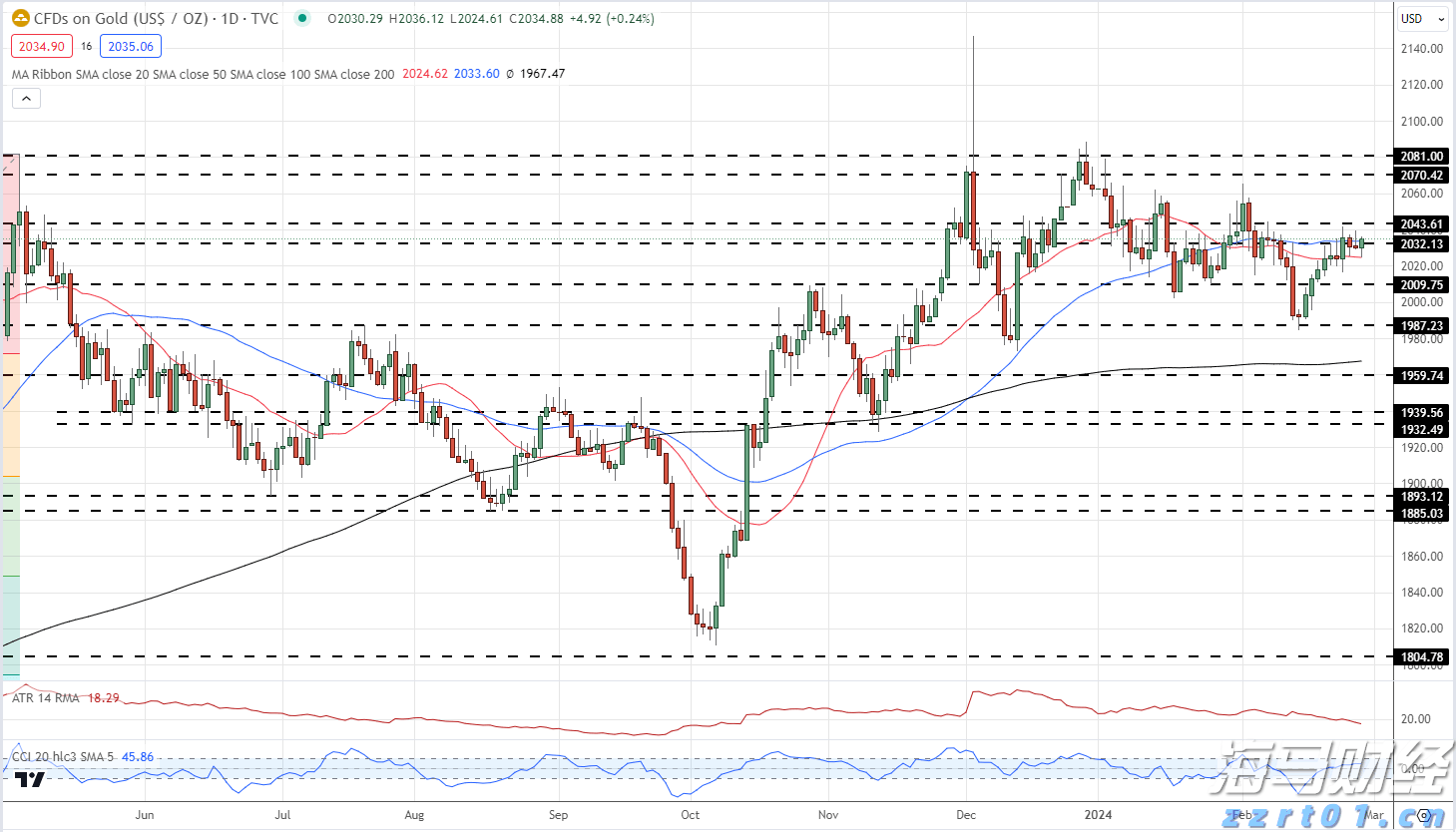 世界首例!广东医生将基因编辑猪肺移植到人体