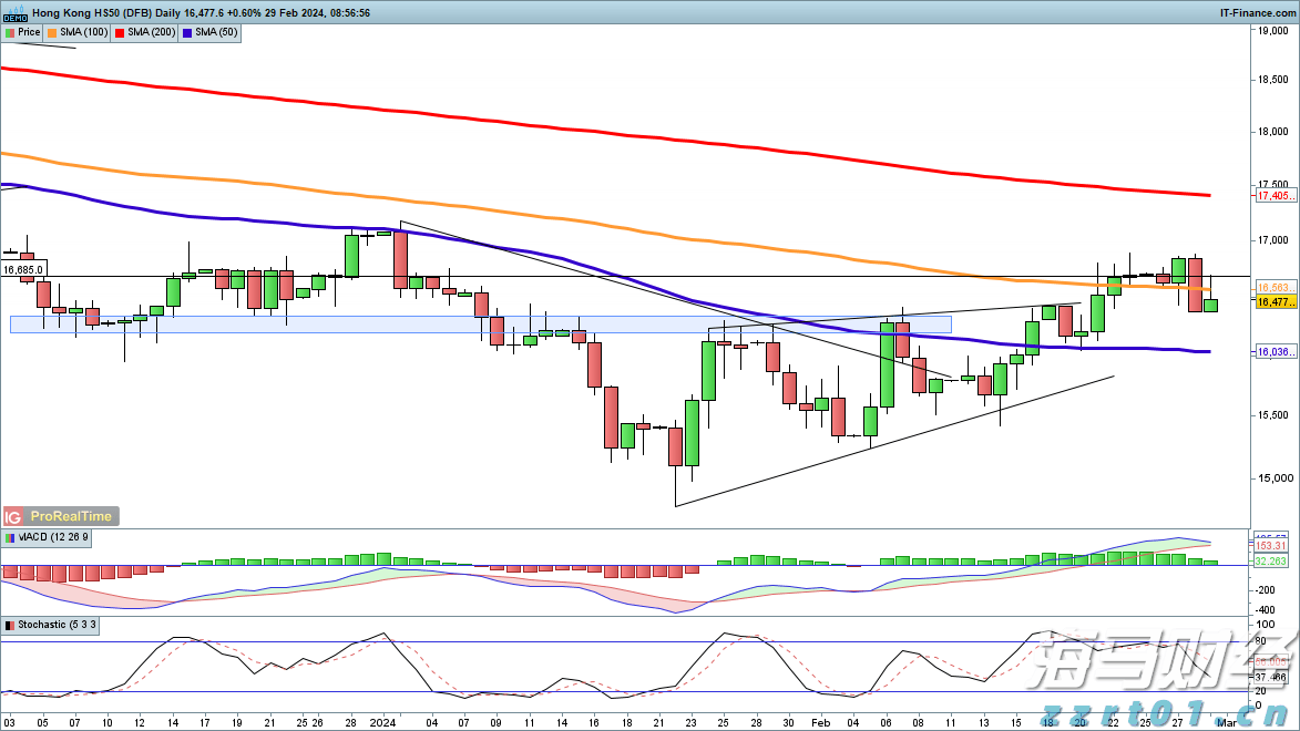 昔日对手变盟友!Revel结束纽约网约车业务 携手优步(UBER.US)共建充电网