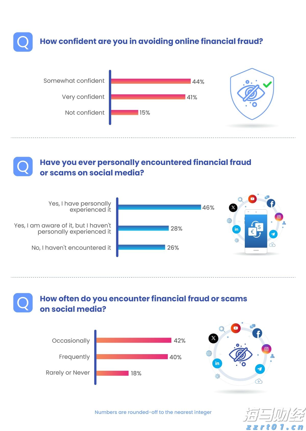 普京强调上合组织不寻求对抗任何一方