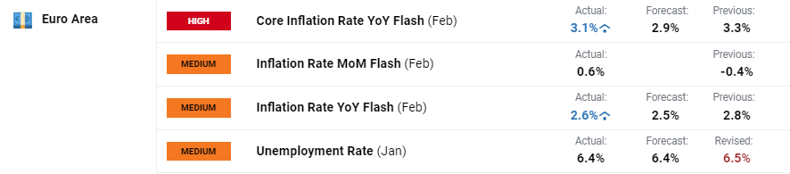 考生请注意!2025年广东省成人高校招生考试9日开始报名