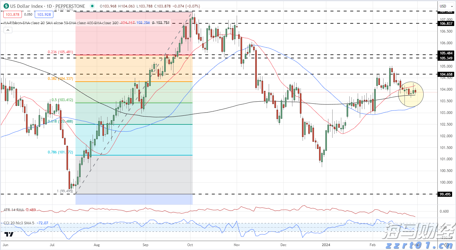 Omdia:云平台推动129亿美元的游戏市场生态系统