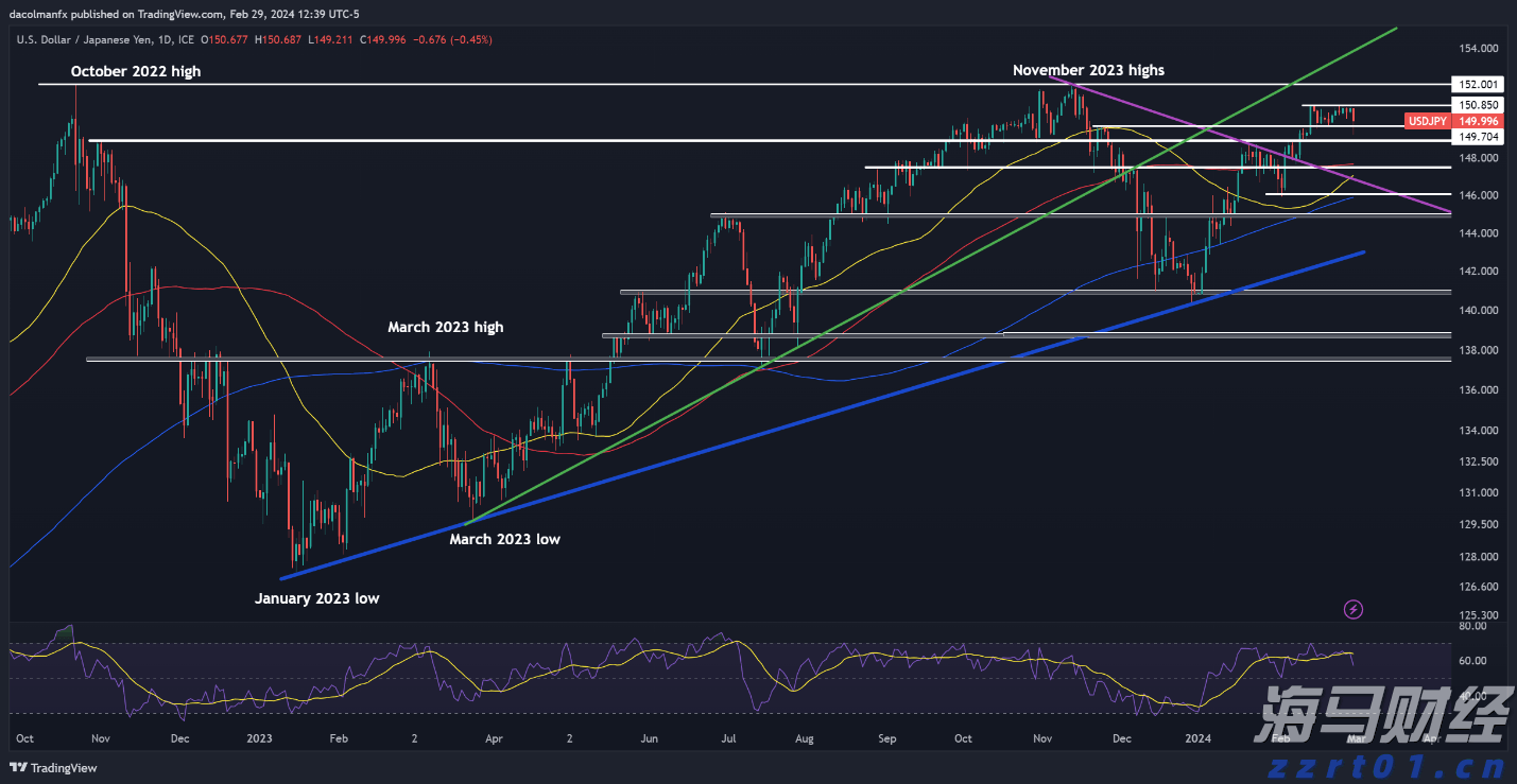 Omdia:云平台推动129亿美元的游戏市场生态系统