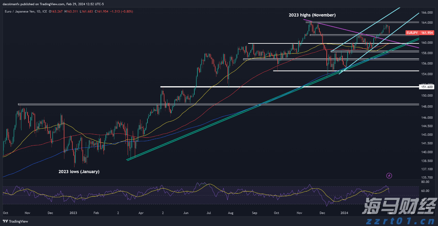 Omdia:云平台推动129亿美元的游戏市场生态系统