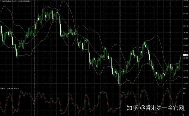 贸易协定压力对冲基金原油多头仓位显著降低至四月新低