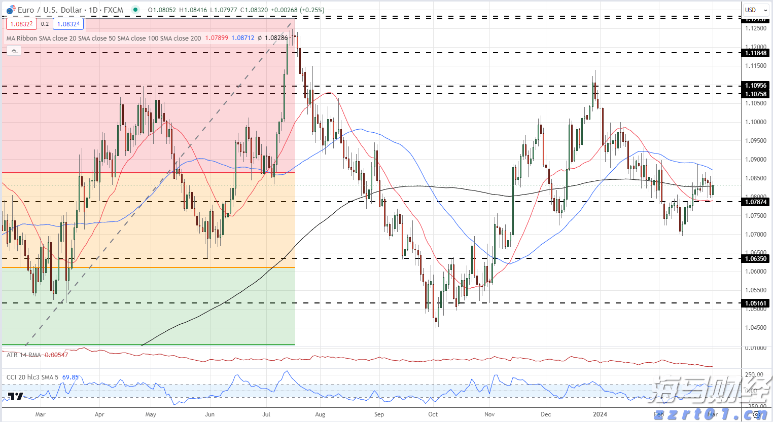 2025年7月热门游戏排行榜更新 腾讯(00700)的“三角洲行动”稳居下载榜首位