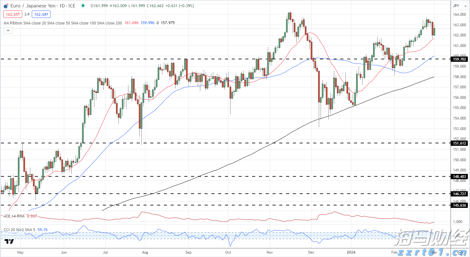 当91%基金经理喊美股太贵 花旗投来看涨研报：牛市继续上演 标普冲击6900点