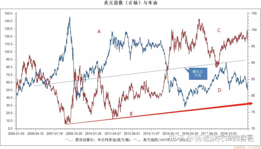 高盛警示:美股牛市隐藏风险 现阶段对冲策略更为划算