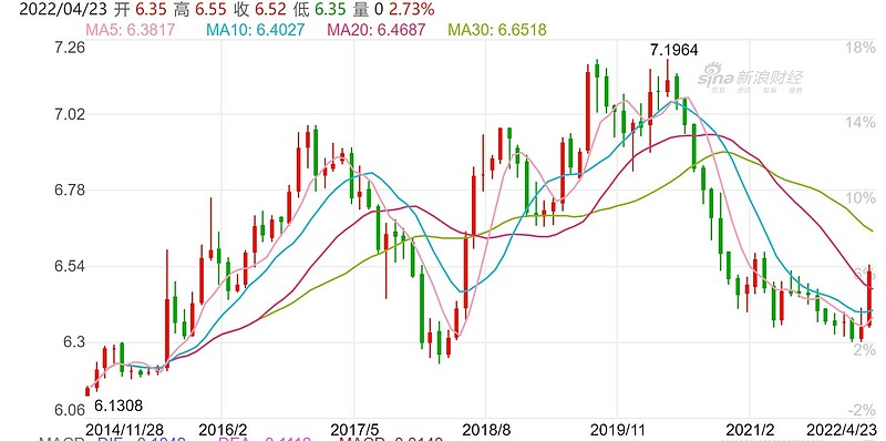 嘉元科技上半年净利润3675.41万元，同比扭亏为盈