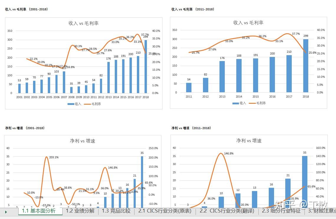 2025年7月份重卡市场销售同比增长46%,5家企业销量超万,重汽继续领跑