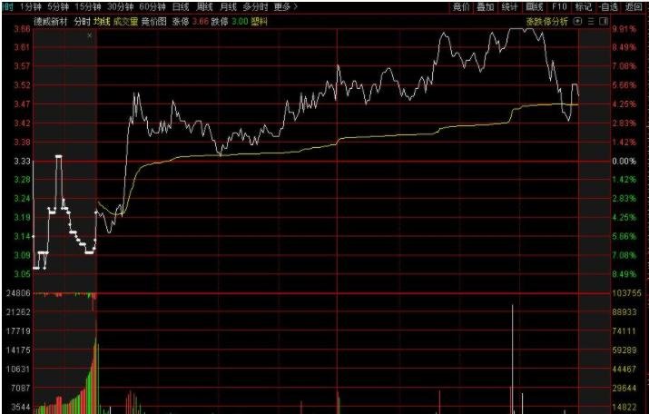 《哪吒2》第一！上半年电影票房公布