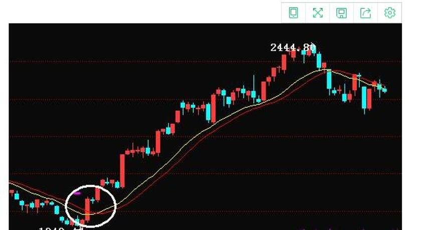 A股公告精选 | “券商茅”上半年净利润55.67亿元 同比增长37.27%