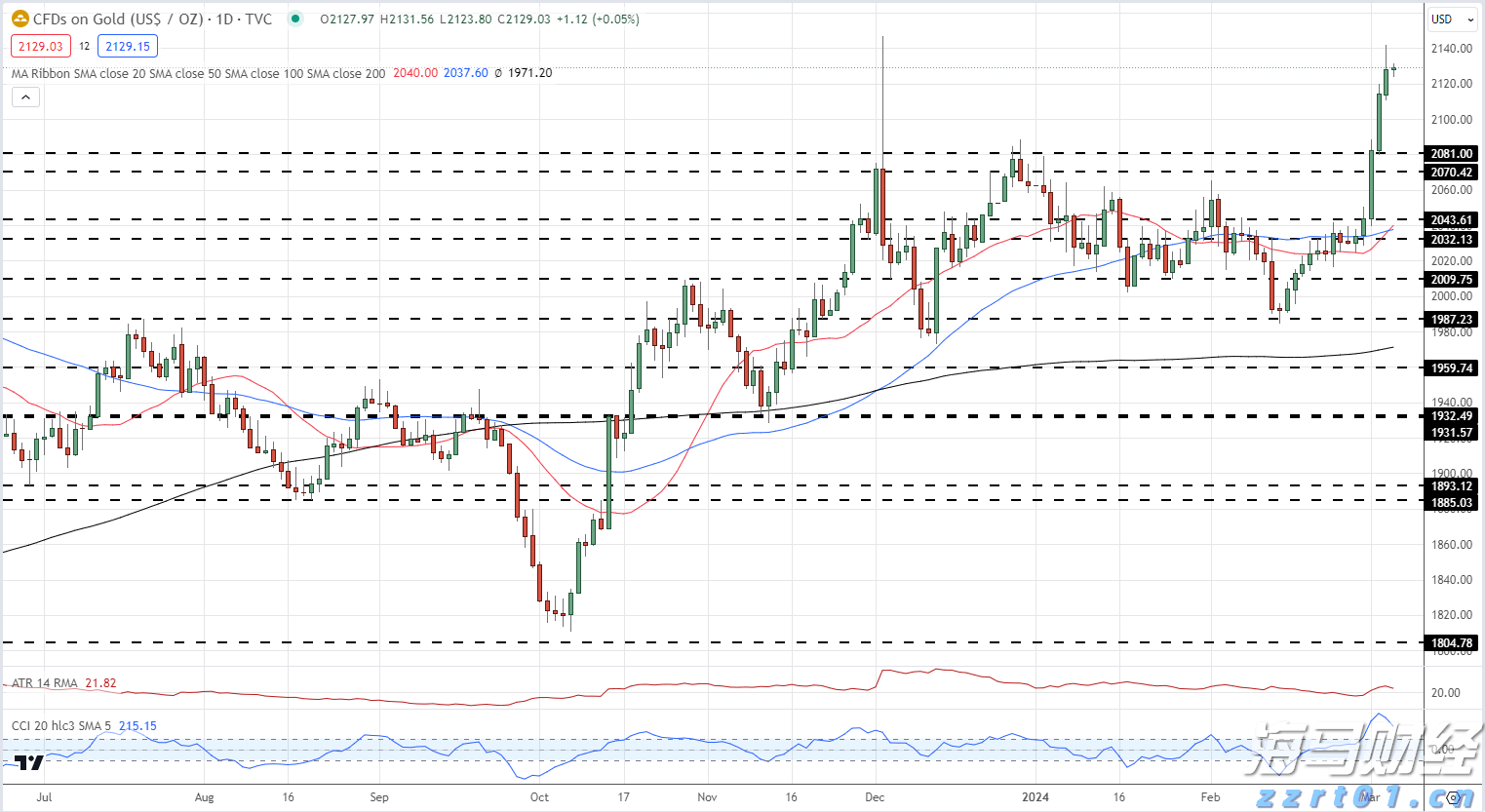 时政简讯(2月15日)