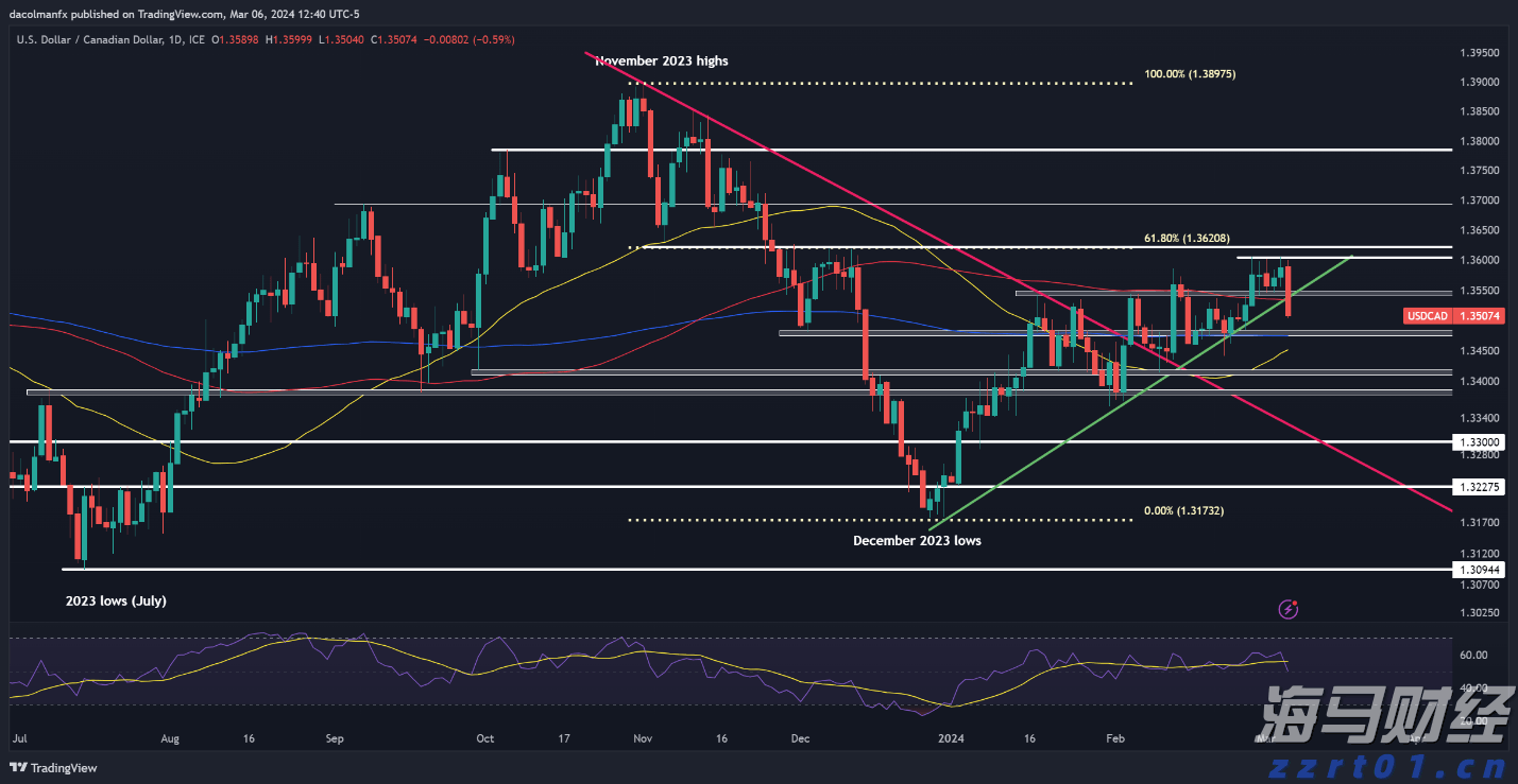 中方将持续优化入境政策 不断扩大免签国家范围