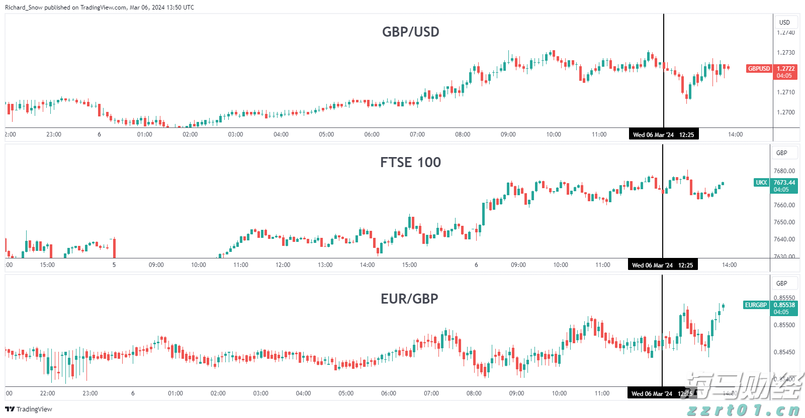 花旗对黄金前景转变:美国经济放缓及关税作用短期内将推动金价创新高