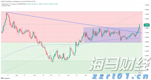 破除不正当交易!医药价格招采信用评价标准更严