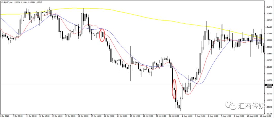 通胀差异与欧洲央行利率决策的挑战