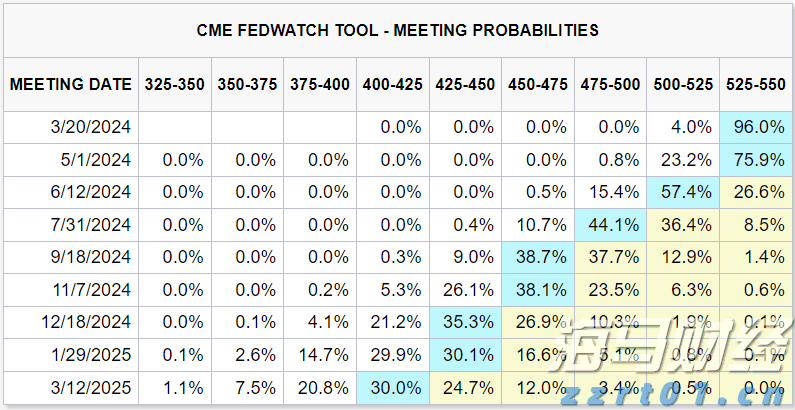英国石油(BP.US)CEO:非欧佩克石油供应2026年初将达峰值,需求持续强劲
