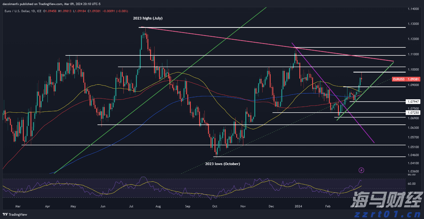 英国石油(BP.US)CEO:非欧佩克石油供应2026年初将达峰值,需求持续强劲