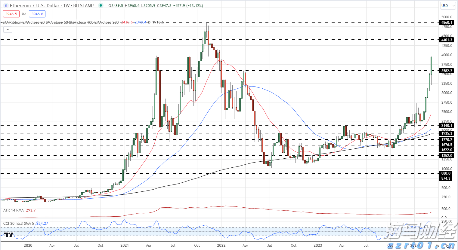 波兰学者：美国自身将成为加征关税最大输家