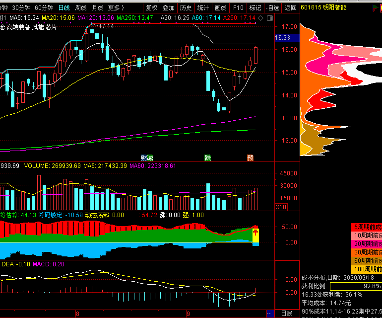 大摩：美芯片关税豁免符合预期 维持台积电(TSM.US)台股“增持”评级