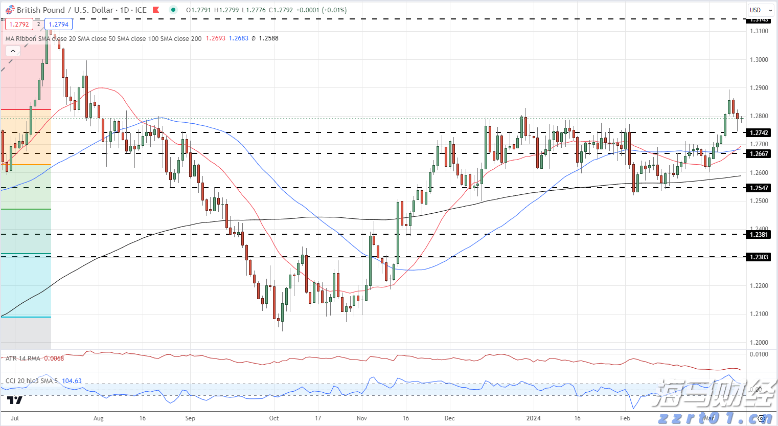 要求更节电节水！“洗碗机新版国标”正式发布