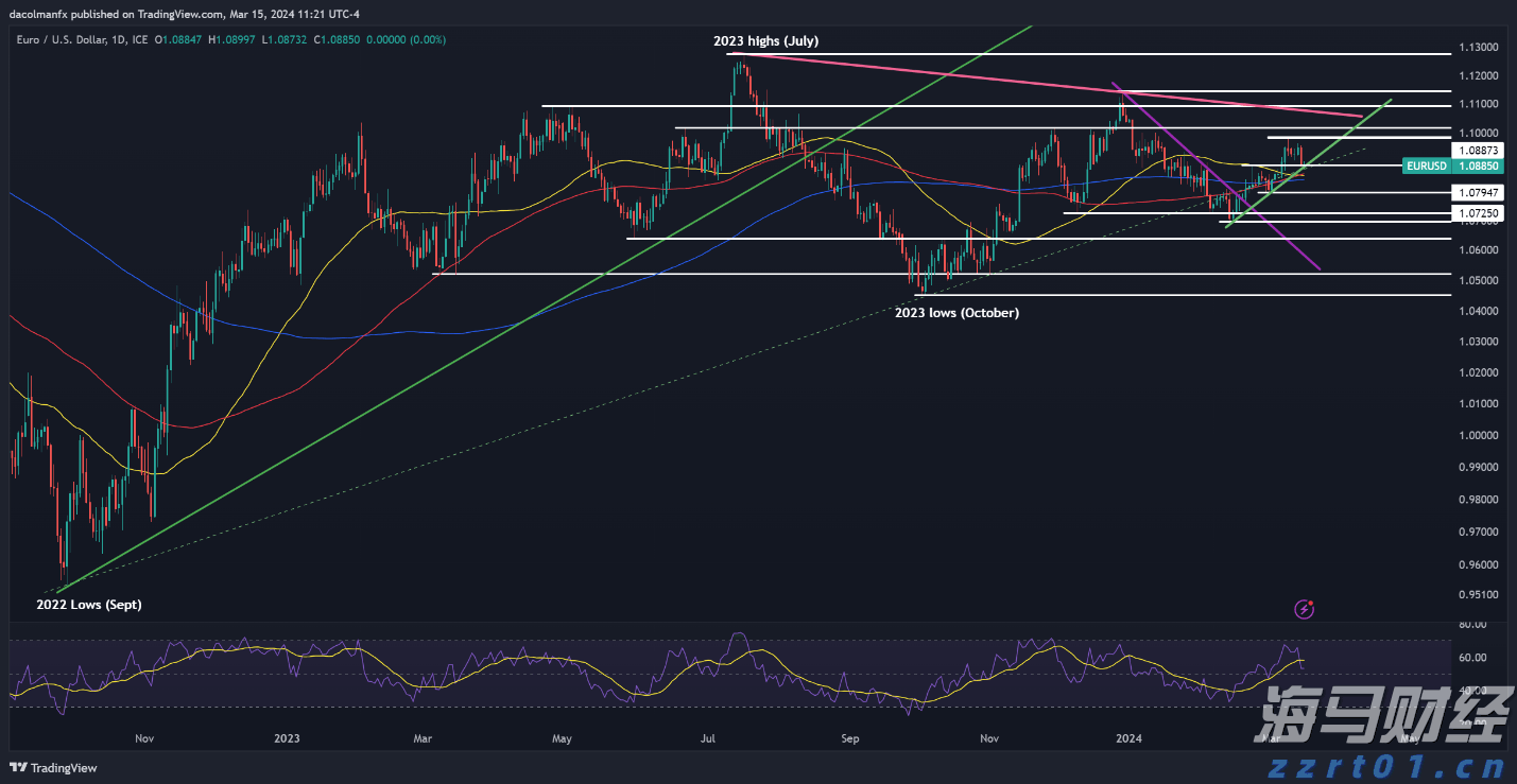 市领导到桂平市调研设施农业项目建设等工作