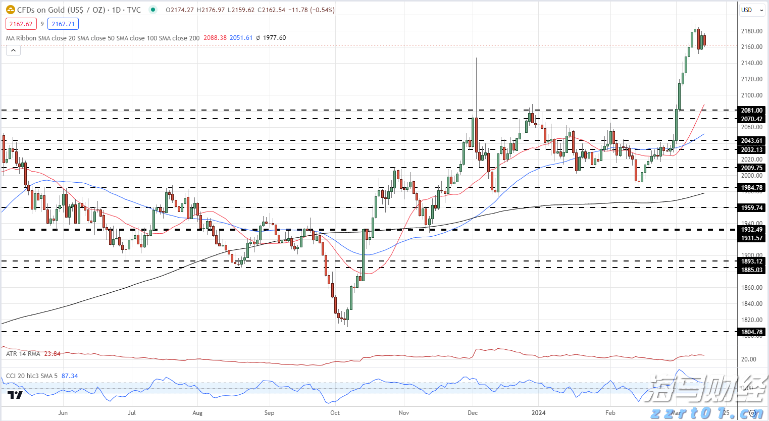 安徽第三产业就业人员比重超40%