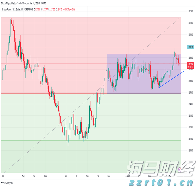 高盛列出25只股票，散户成为支撑美股的关键力量！