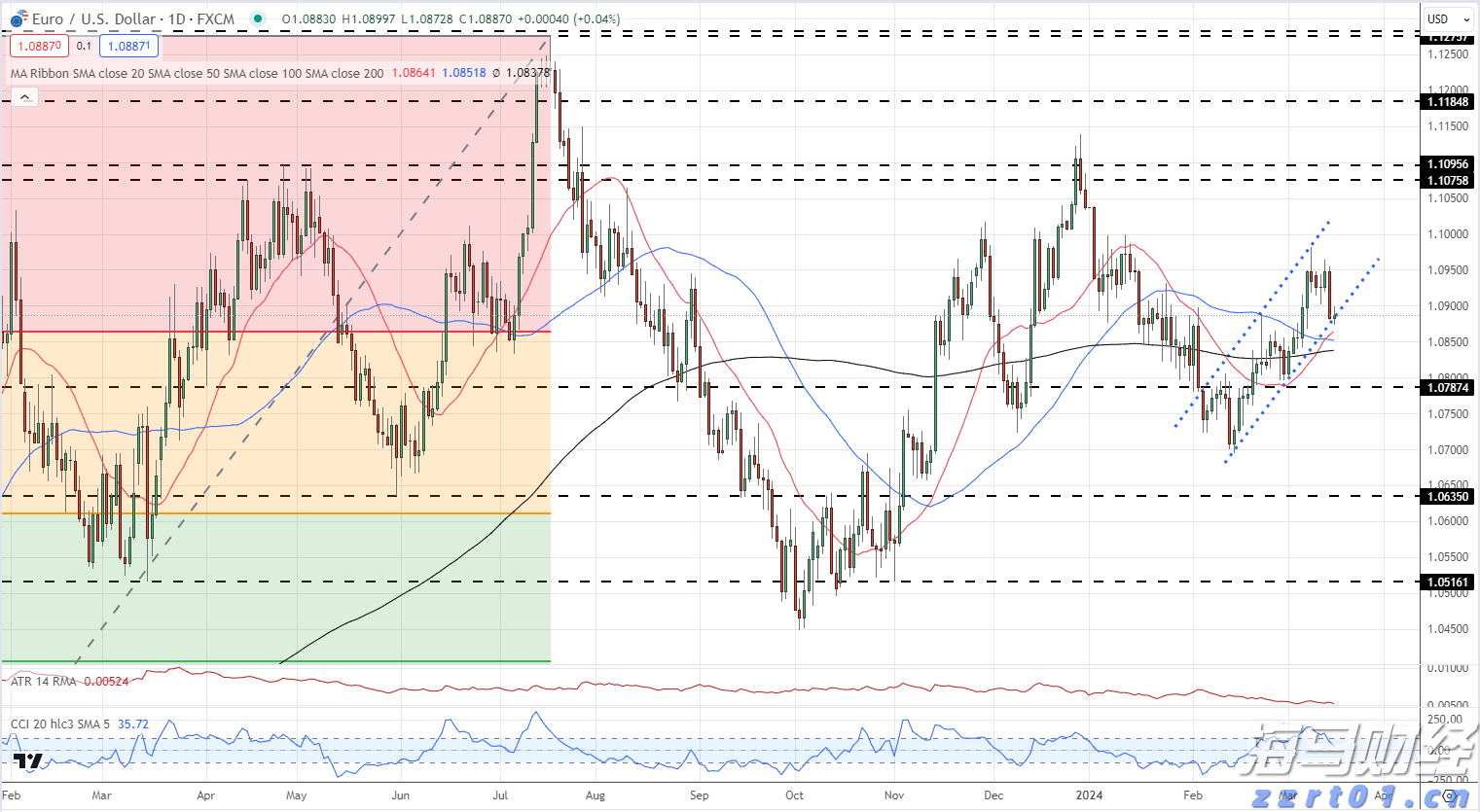 美银SSI指标接近“卖出”信号 市场乐观情绪或脱离基本面