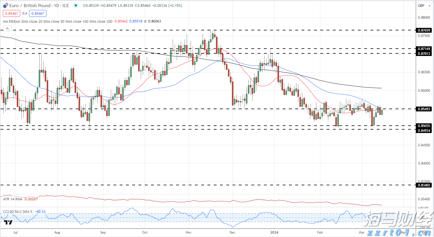 美银SSI指标接近“卖出”信号 市场乐观情绪或脱离基本面
