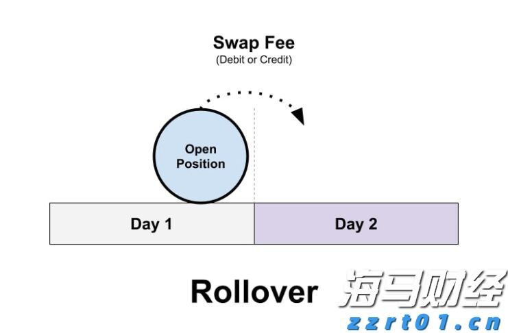 美银报告：美股一周“失血”280亿美元 货币基金成香饽饽