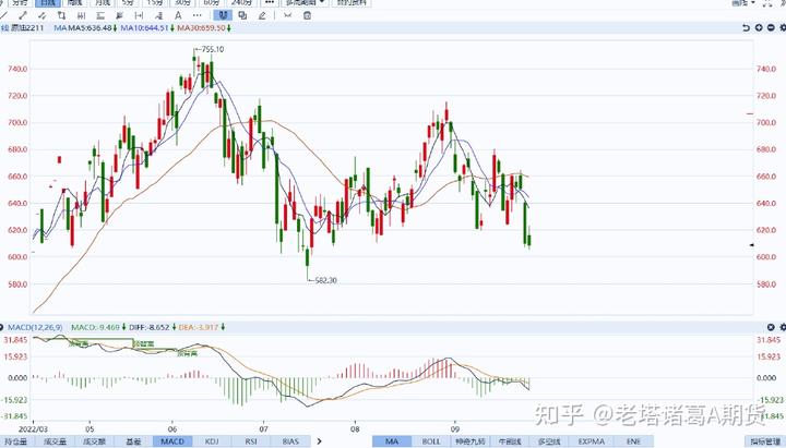 A股收评 | 三大指数再创年内新高！芯片产业链爆发 大金融板块强势