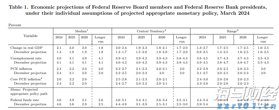 7月广东CPI环比涨0.5%，核心CPI同比涨0.4%