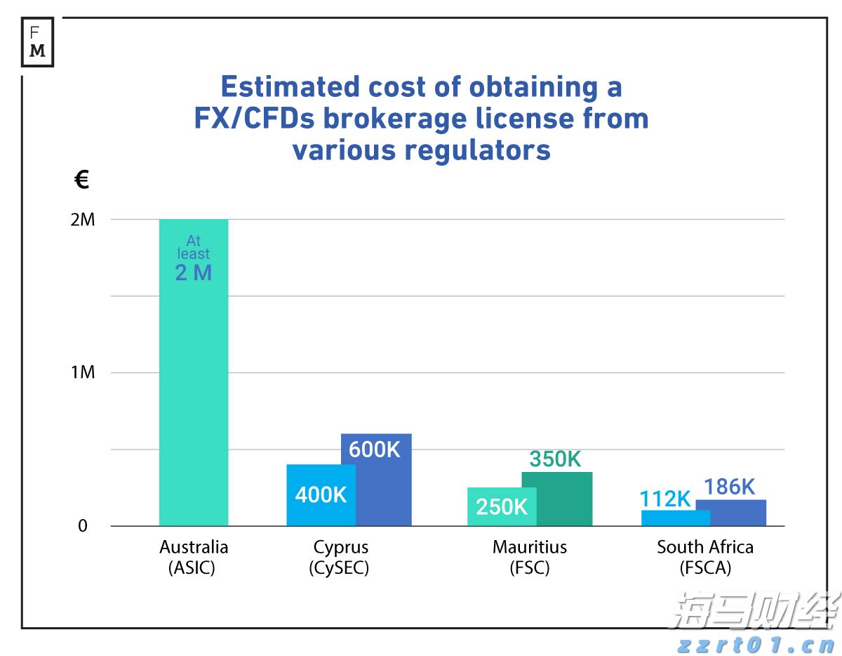 Counterpoint Research:5月中国市场智能手机平均电池容量同比增长11% 居全球首位