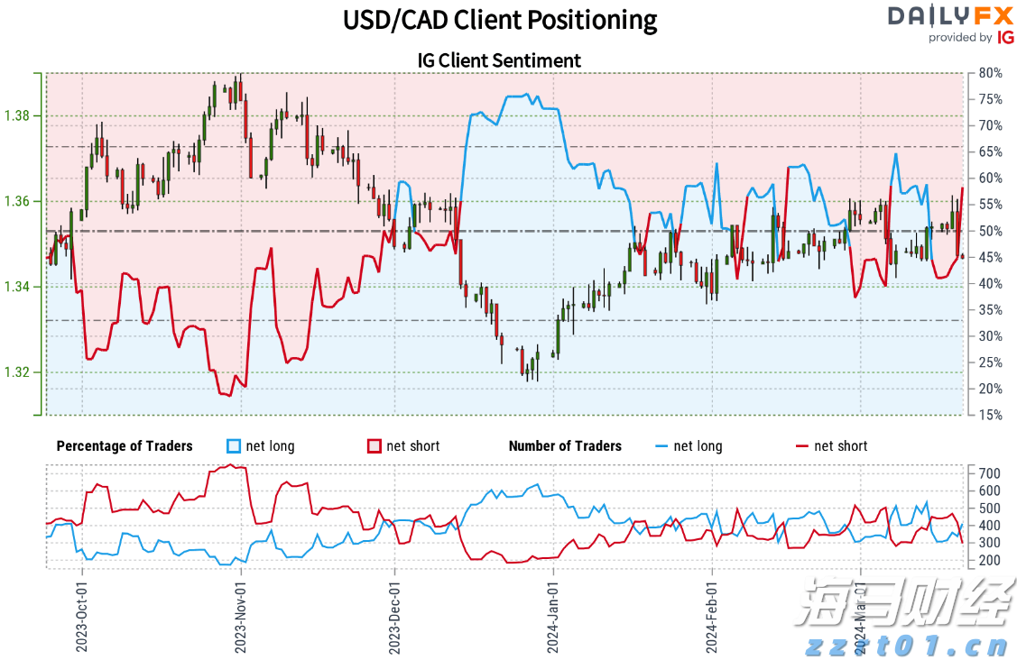 Counterpoint Research:5月中国市场智能手机平均电池容量同比增长11% 居全球首位