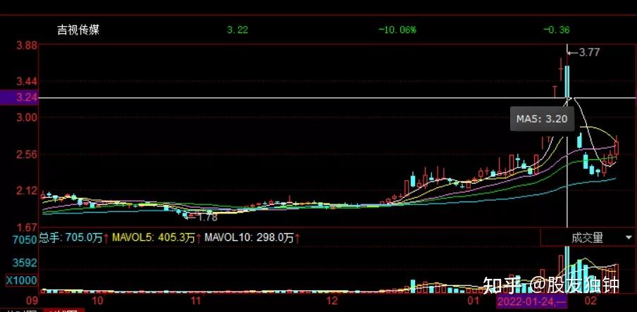 港股午评|恒生指数早盘跌1.07%    AI概念股逆势上涨