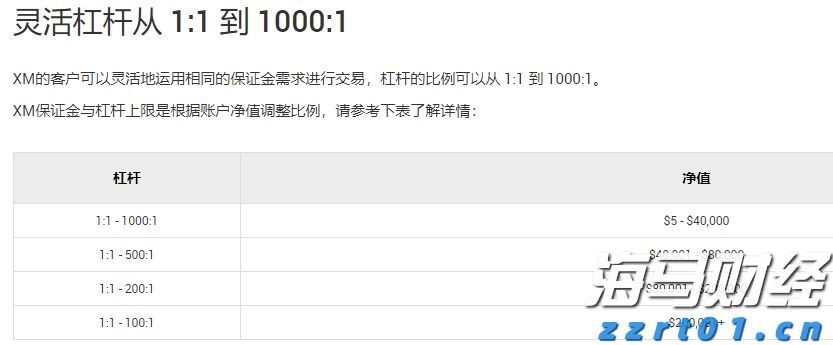 华尔街的分歧：Stifel警告标普500可能下跌14%，Trivariate预测两年内将达7000点