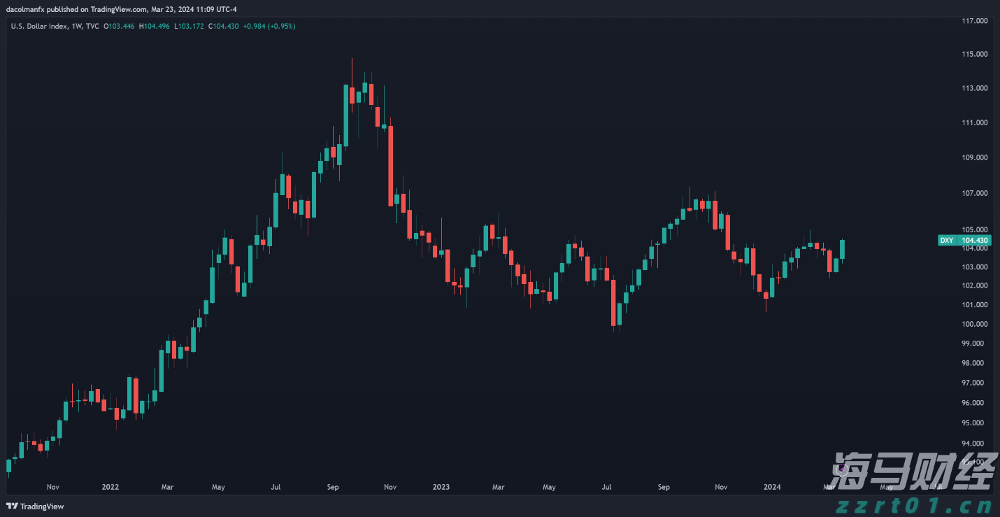 美国七月里士满制造业指数显著下降 连续第五个月处于负值区间