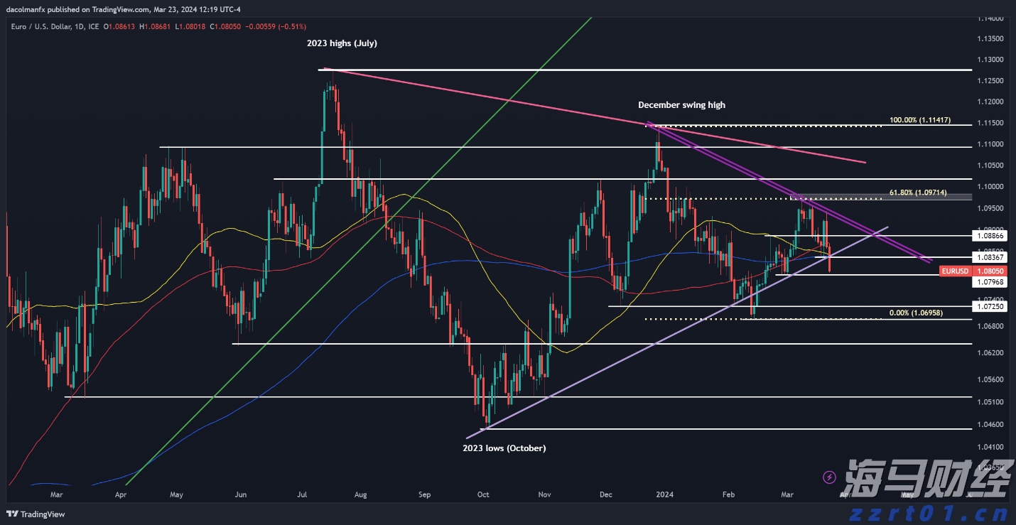 GPT-5令人失望，AI的发展是否遇到瓶颈？