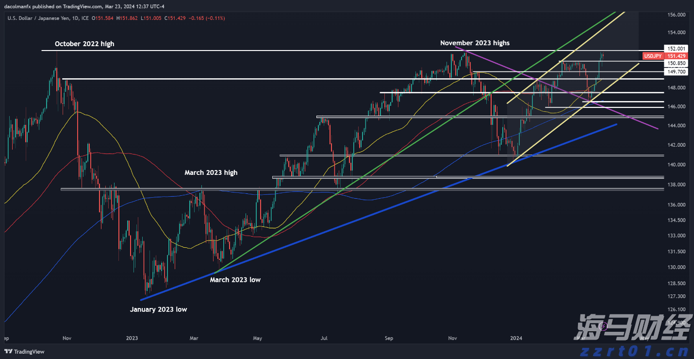 GPT-5令人失望,AI的发展是否遇到瓶颈?