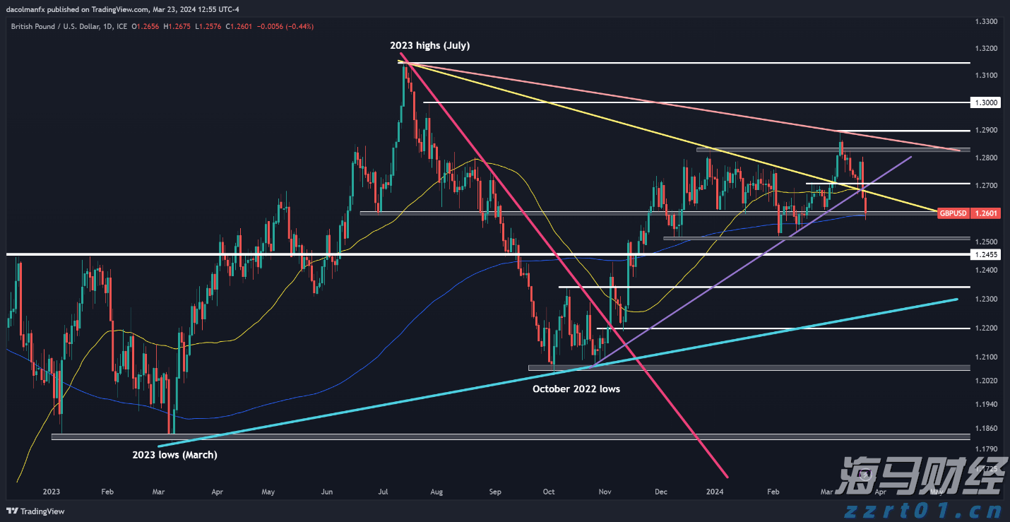 财报前瞻 | Meta(META.US)Q2业绩大考将至 巨额AI押注下能否维持40%利润率？
