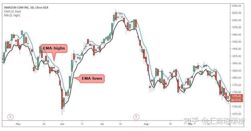 花旗提升百度(BIDU.US)目标价至140美元，萝卜快跑与Lyft联合拓展欧洲市场