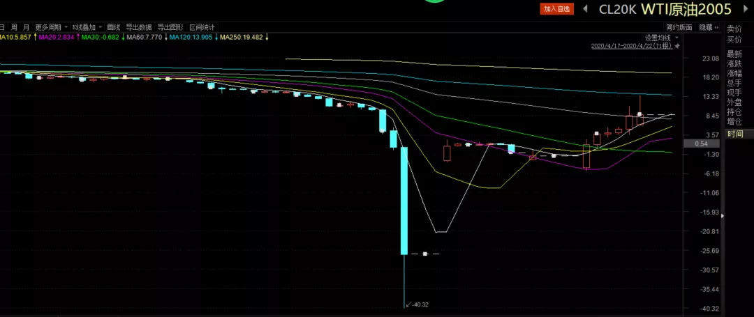 美股动态 | 特斯拉(TSLA.US)上涨超过2% 计划在旧金山推出Robotaxi服务