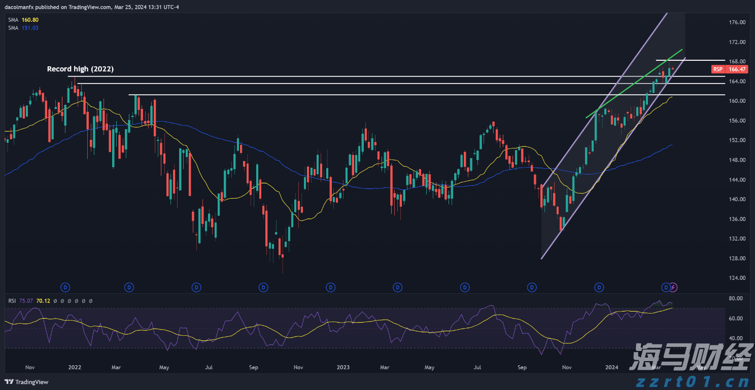 中指研究院：7月毕业季租住需求释放 重点城市住宅平均租金环比跌幅有所收窄
