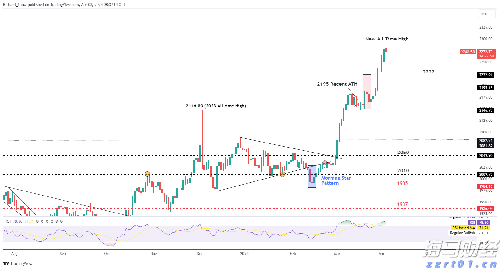 中原地产:CCL最新报138.84点按周升0.78% 创1月初后的29周新高