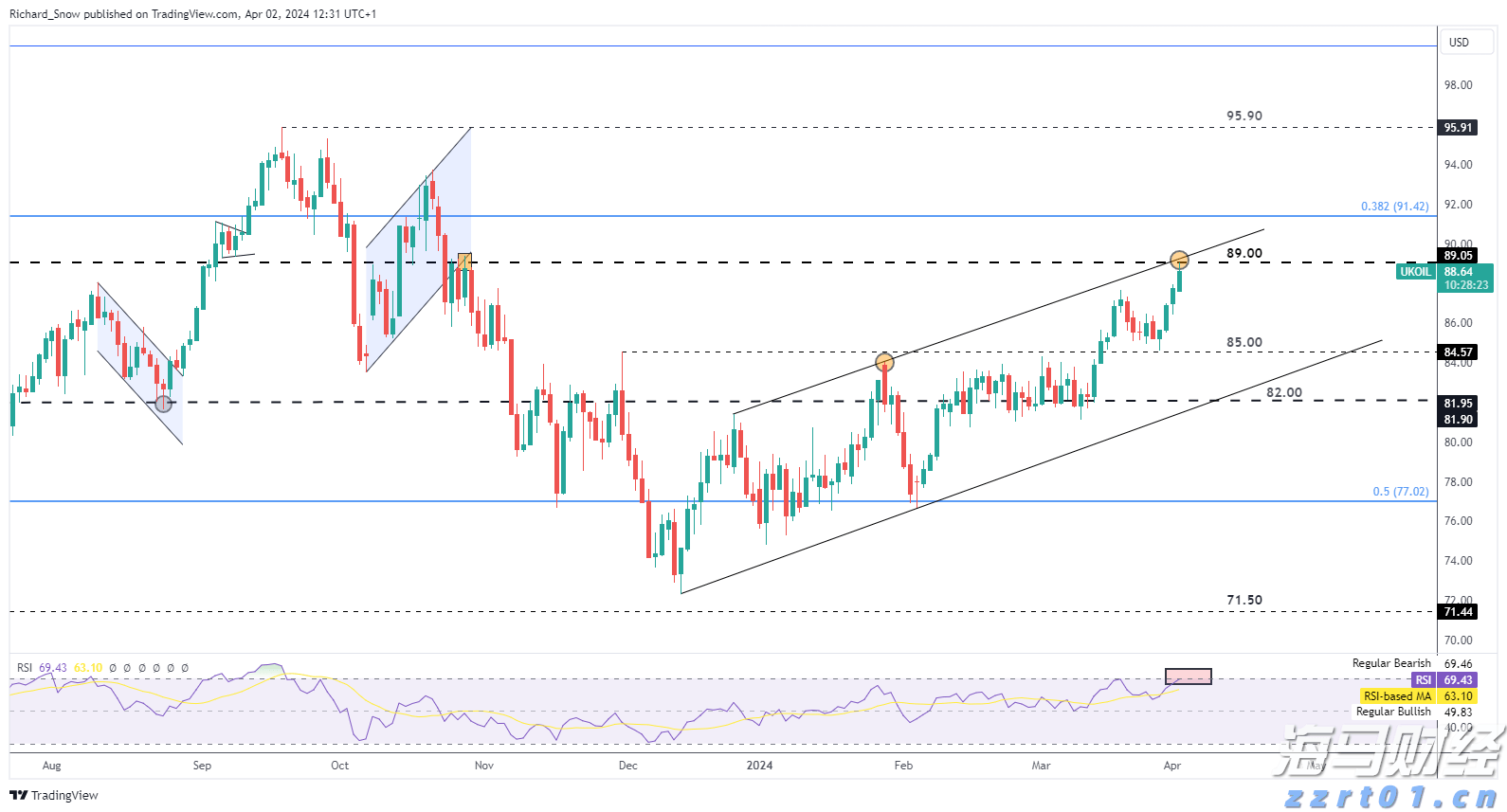 中原地产:CCL最新报138.84点按周升0.78% 创1月初后的29周新高