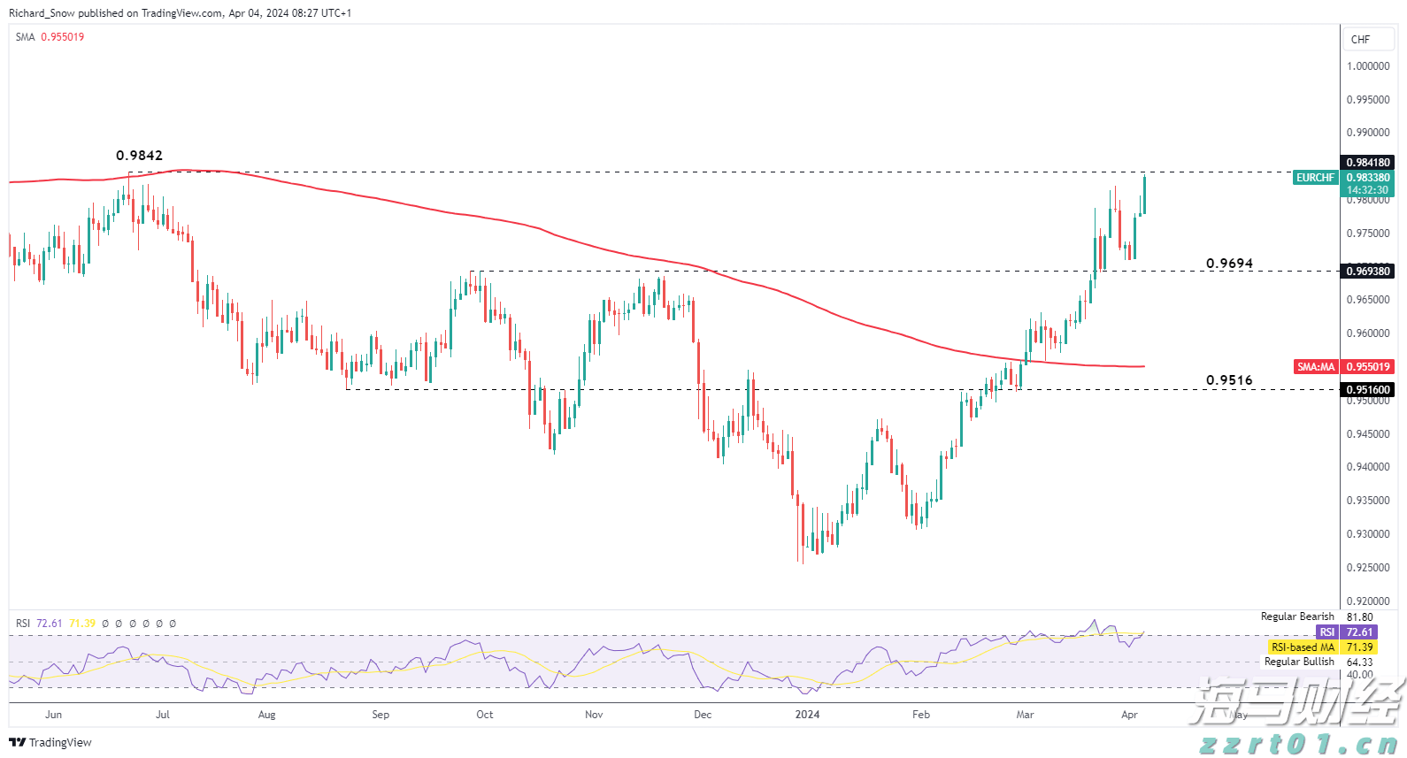 岭师音舞学院民族音乐团队赴廉江调研