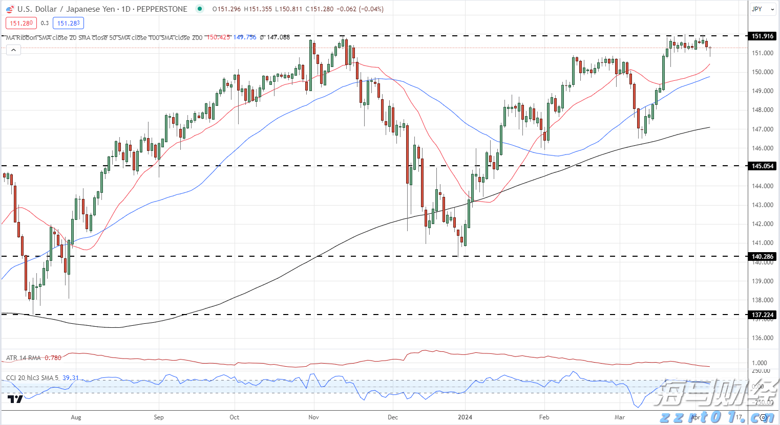 超300万人次!暑运白云机场口岸进出境人员比增14%